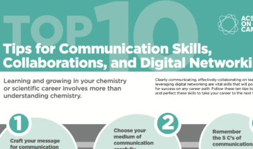 10 Tips for Communication Skills, Collaborations, and Digital Networking