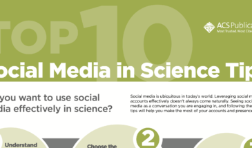 10 Tips Social Media